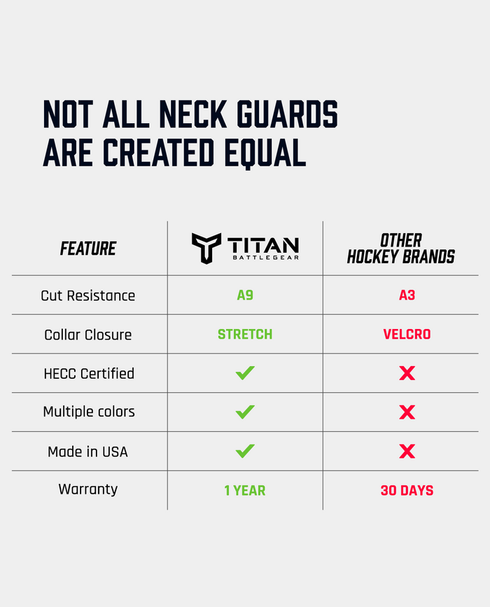 Titan battlegear neck guard vs other hockey brands, comparison chart